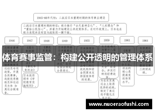 体育赛事监管：构建公开透明的管理体系